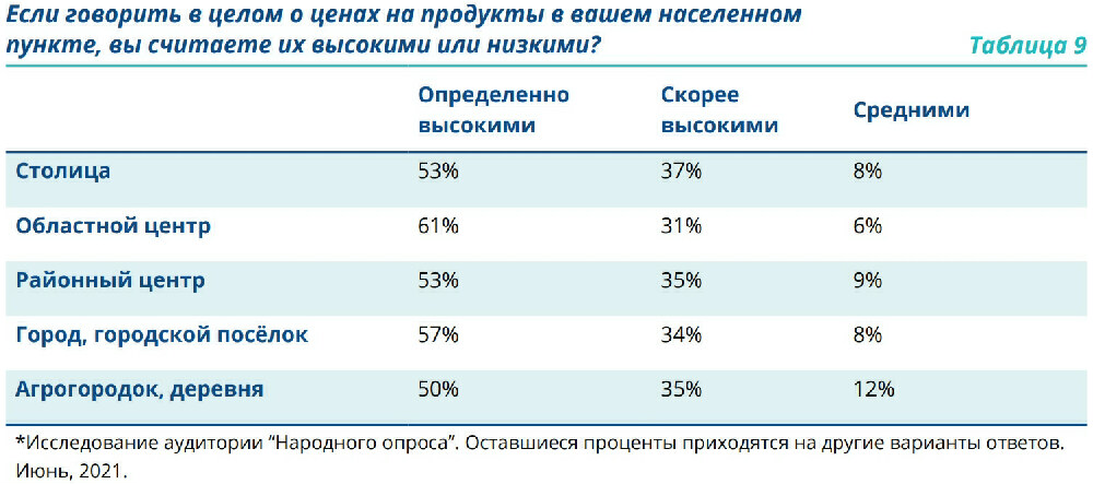 Скриншот результатов исследования