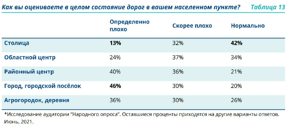 Скриншот результатов исследования