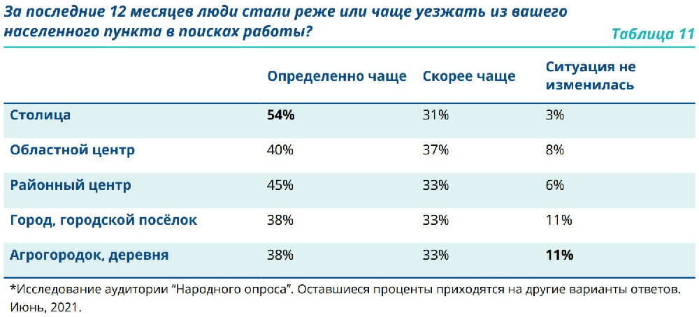 Скриншот результатов исследования