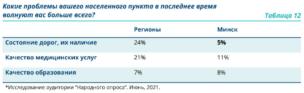 Скриншот результатов исследования