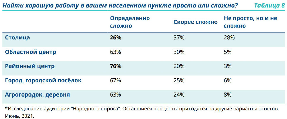 Скриншот результатов исследования