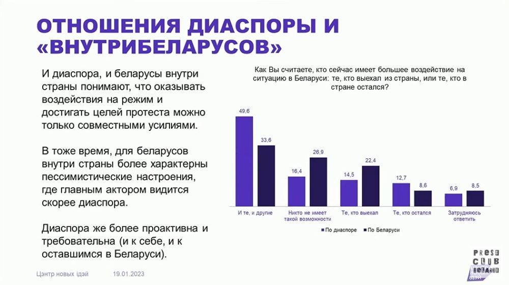 Исследование беларуской диаспоры