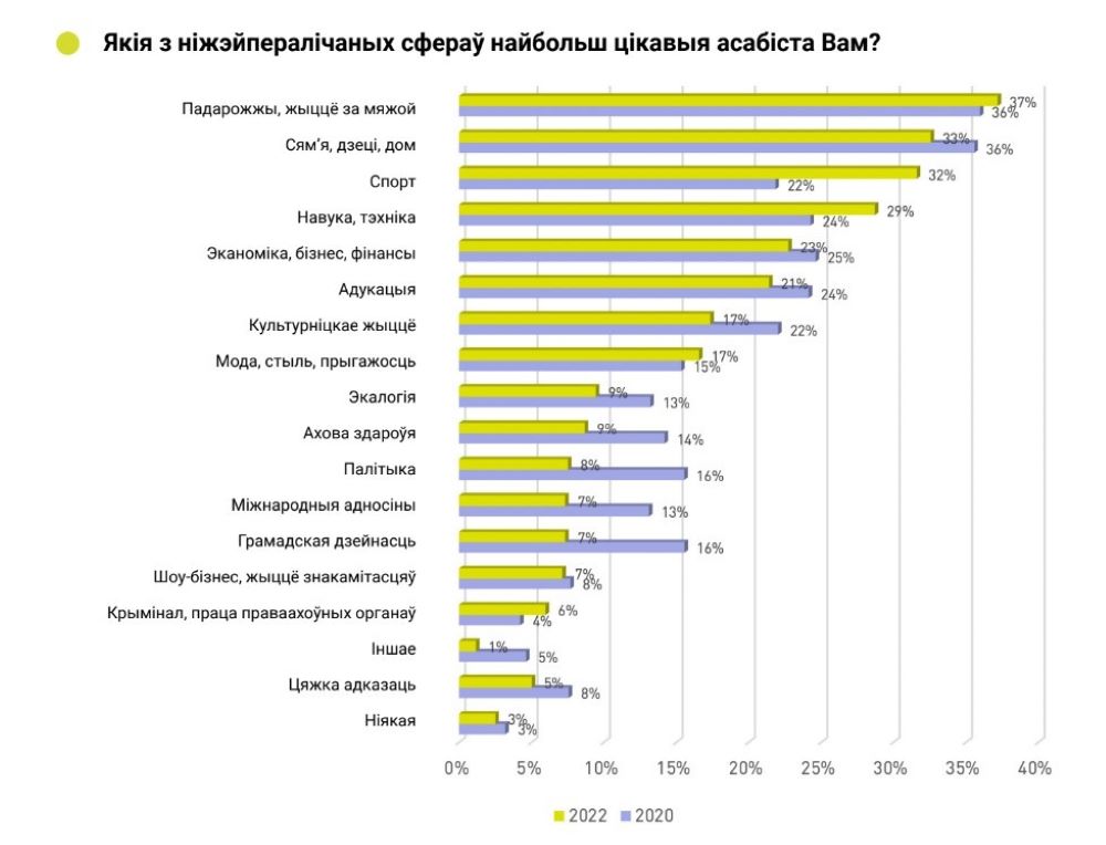 Результаты опроса