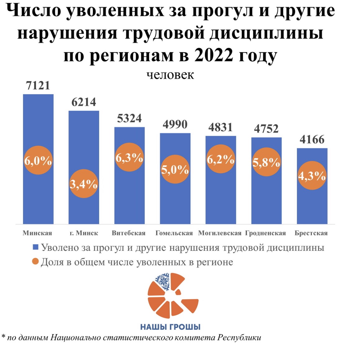 Скриншот с сайта «Кошт урада».