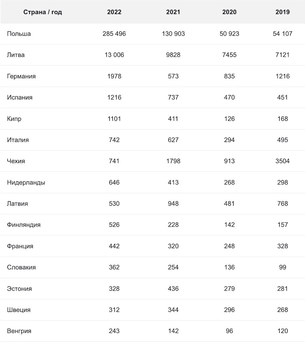 Инфографика zerkalo.io.