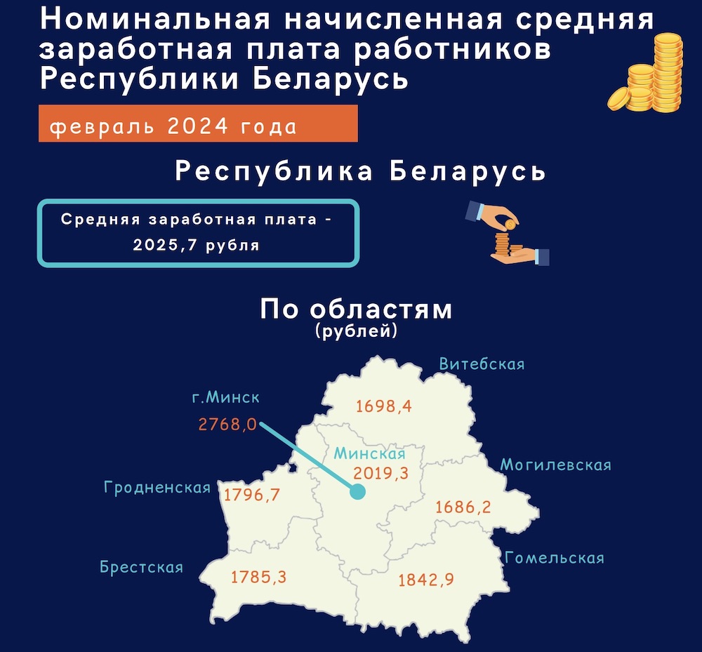 Номинальная начисленная средняя заработная плата работников Республики Беларусь за февраль 2024 года. Инфографика Белстата.