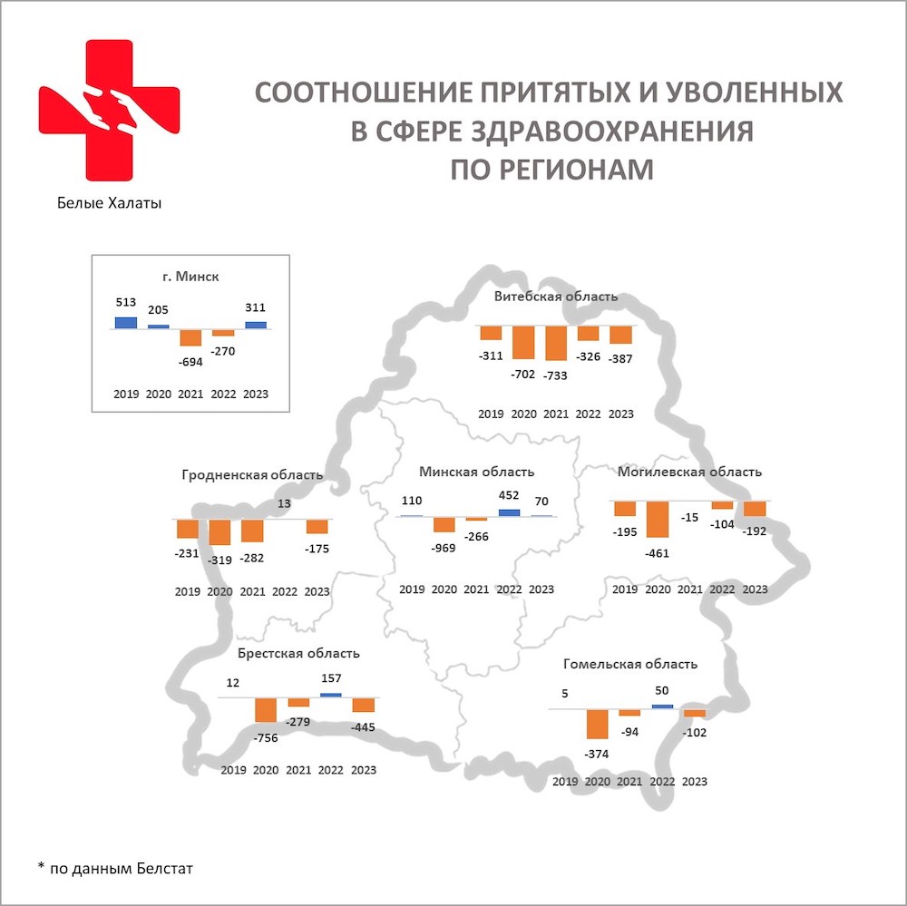 Инфографика соотношения принятых и уволенных и в сфере здравоохранения по регионам. Источник: teletype.in.