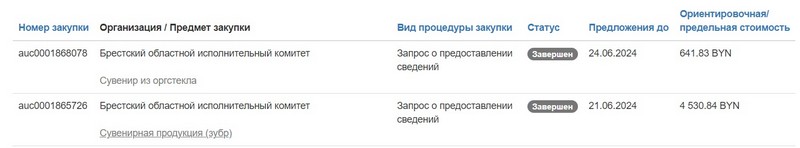 Тендеры Брестского облисполкома на сайте госзакупок. Скриншот сайта