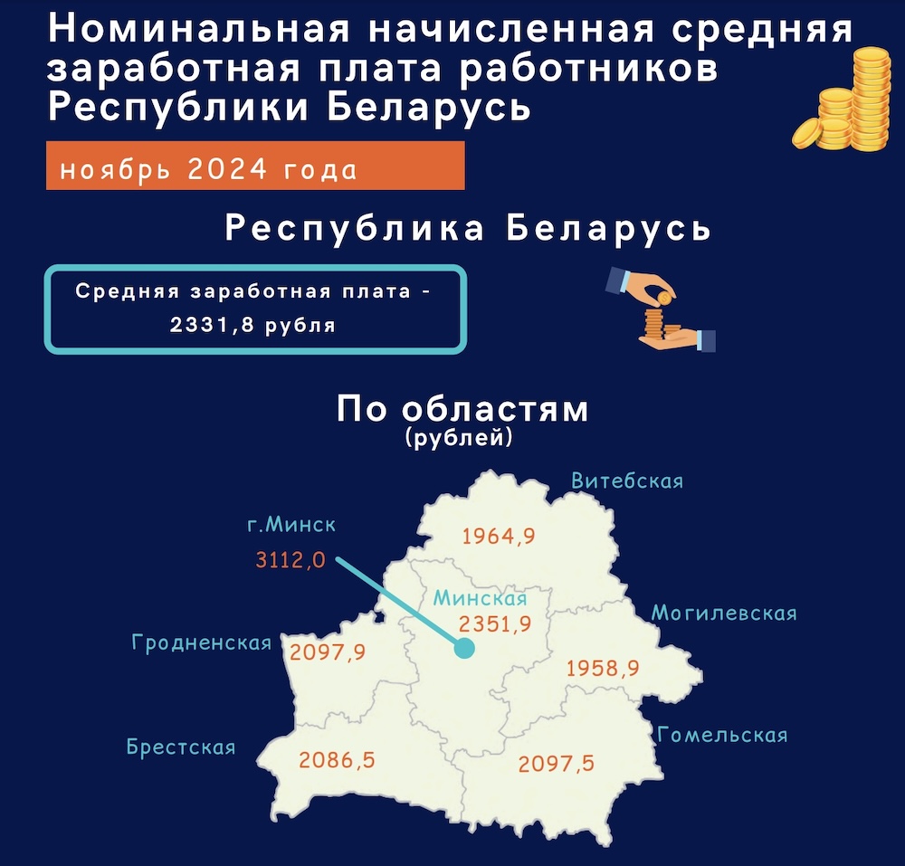 Номинальная начисленная средняя заработная плата работников в Беларуси за ноябрь 2024 года. Инфографика: Белстат.