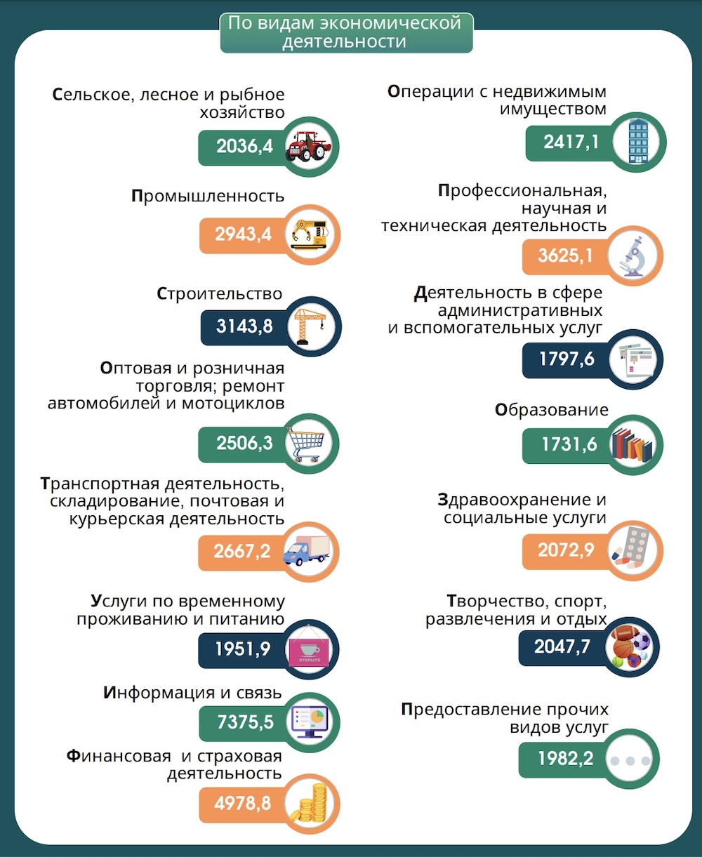 Инфографика Белстата.