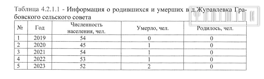 Информация о родившихся и умерших жителях в одной из деревень Гродненской области. Фото: «Флагшток».