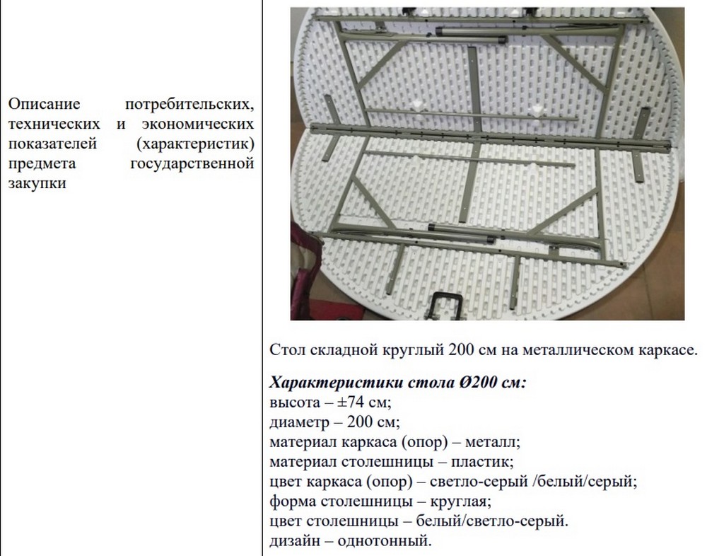 Технические требования к столам для Брестского облисполкома. Скриншот документа на сайте госзакупок