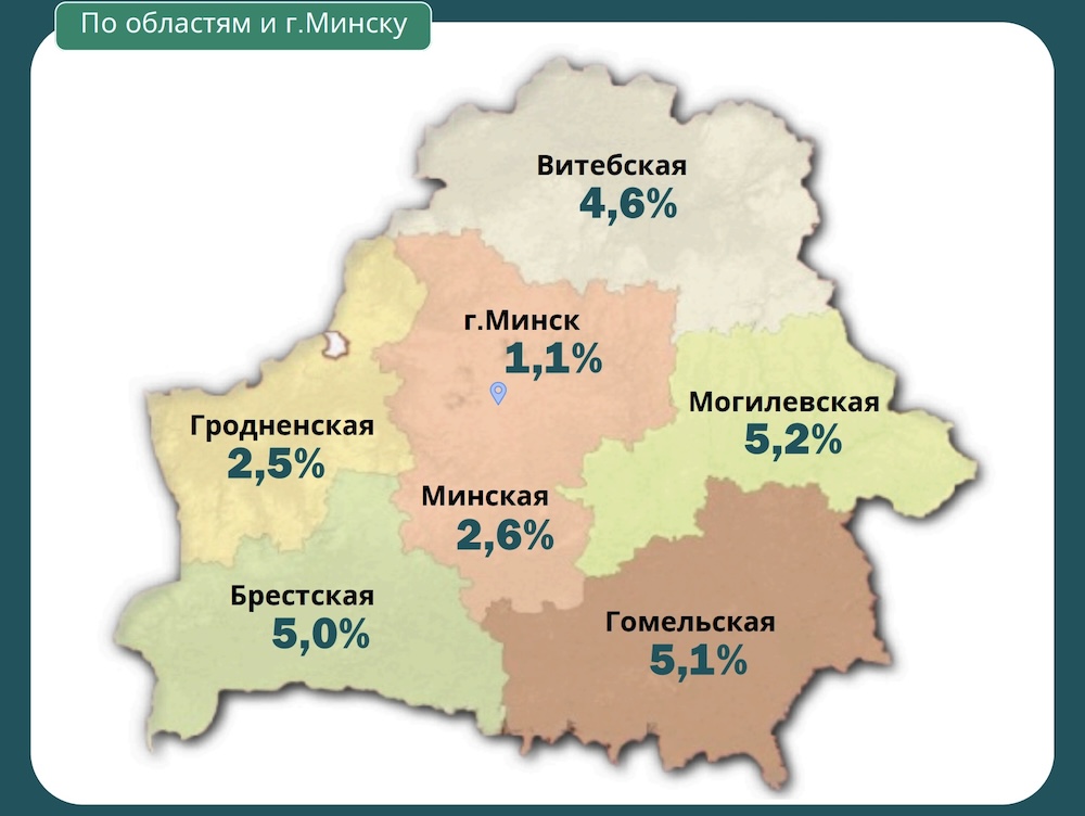 Уровень бедности в Беларуси по регионам. Инфографика: Белстат.