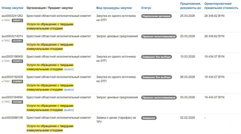 Тендеры Брестского облисполкома на вывоз мусора в 2026 году. Скриншот сайта госзакупок